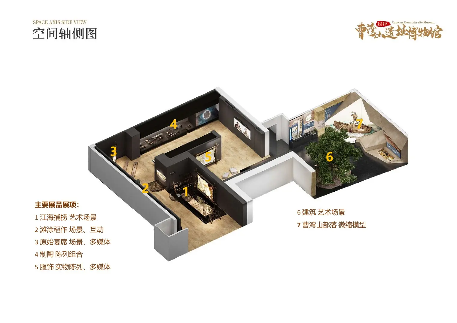 曹湾山遗址博物馆核心展项空间分布